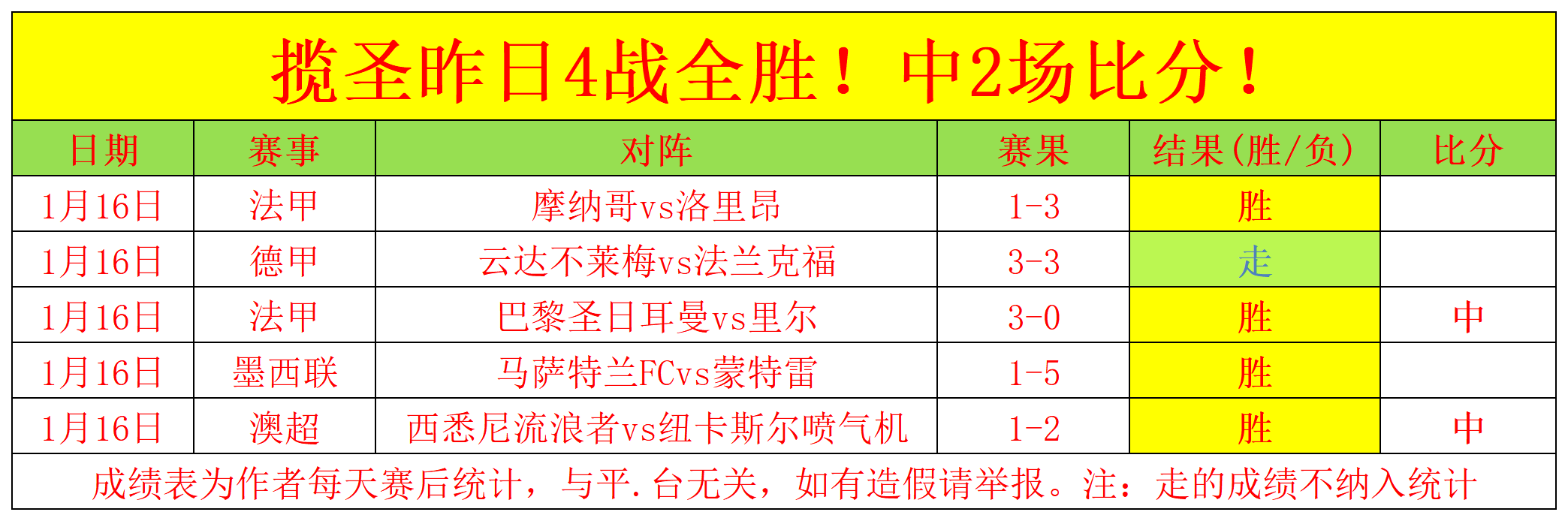 澳超焦点战,华裔球员助,珀斯,博鱼体育,博鱼体育入口,博鱼体育官方入口,博鱼体育官方网址