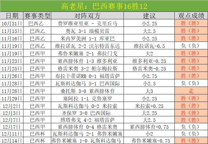 樊振东宣布,退出世界排,名排行榜,博鱼体育,博鱼体育入口,博鱼体育官方入口,博鱼体育官方网址