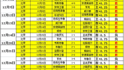 欧战赔率榜：巴萨领跑，巴黎紧随，皇马第三，阿森纳虽大胜仍居第五
