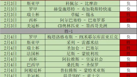 “哥伦甲霸主8战全胜！火热状态连斩4场胜利！”